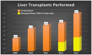 deceased donor transplant India, #organdonation, transplant program infrastructure, living donor transplant in India, deceased donor transplant in India, #drbarryindia, MOHAN Foundation, #Rajasthan, #Jaipur, Dr. Chris Barry, brain death, HOTTA